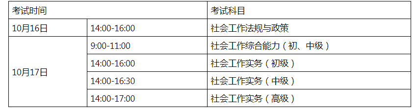 2021年湖南社会工作者职业水平考试时间、科目及考试方式【10月16日-10月17日】