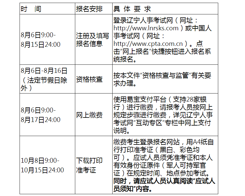2021年辽宁社会工作者职业水平考试缴费时间、费用及入口【8月6日-8月17日】
