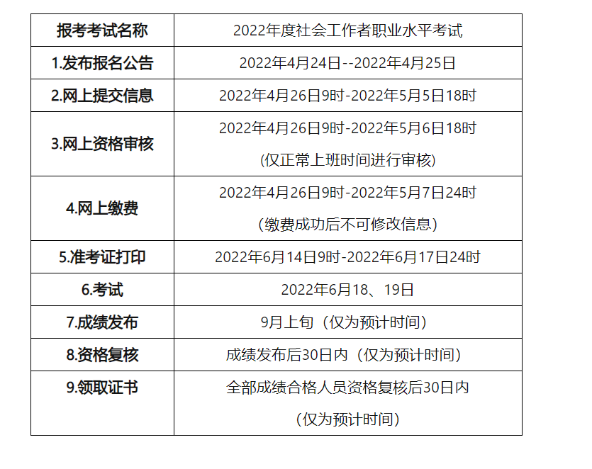 2022年青海社会工作者考试缴费时间及入口【4月26日-5月7日】