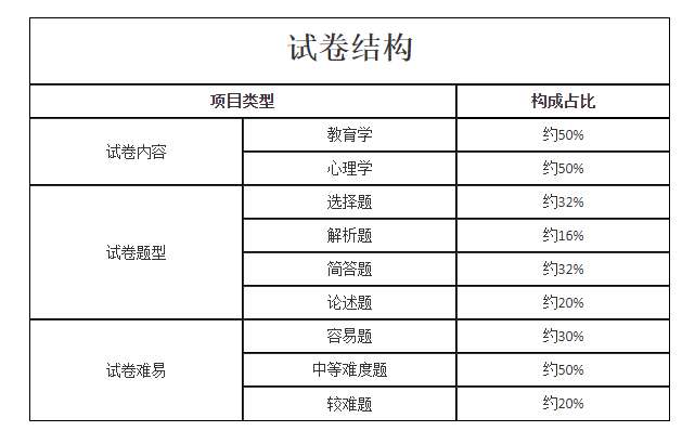 2021年成人高考专升本层次《教育理论》科目考试大纲最新版