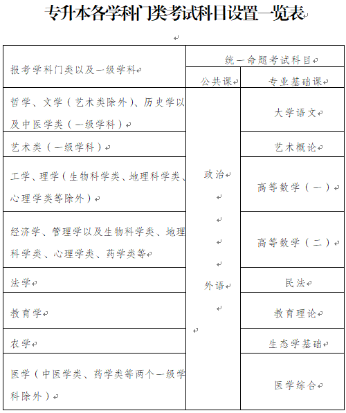 2022年重庆江津成人高考准考证发放时间：考前一天