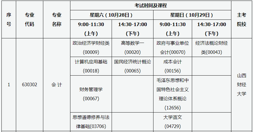 山西忻州2023年10月自考时间：10月28日-10月29日