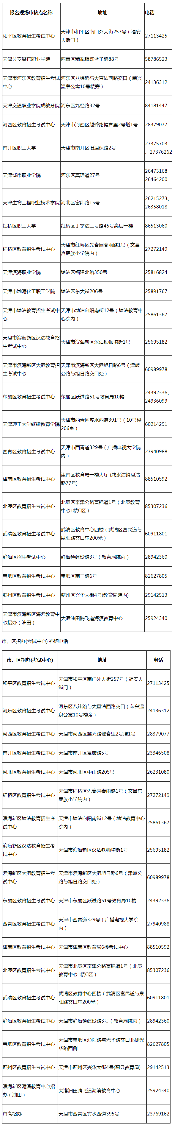 2021年天津大港成人高考现场确认时间：8月27日-8月30日