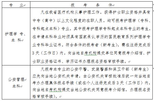 2020年10月浙江衢州自考报名条件及须知公布