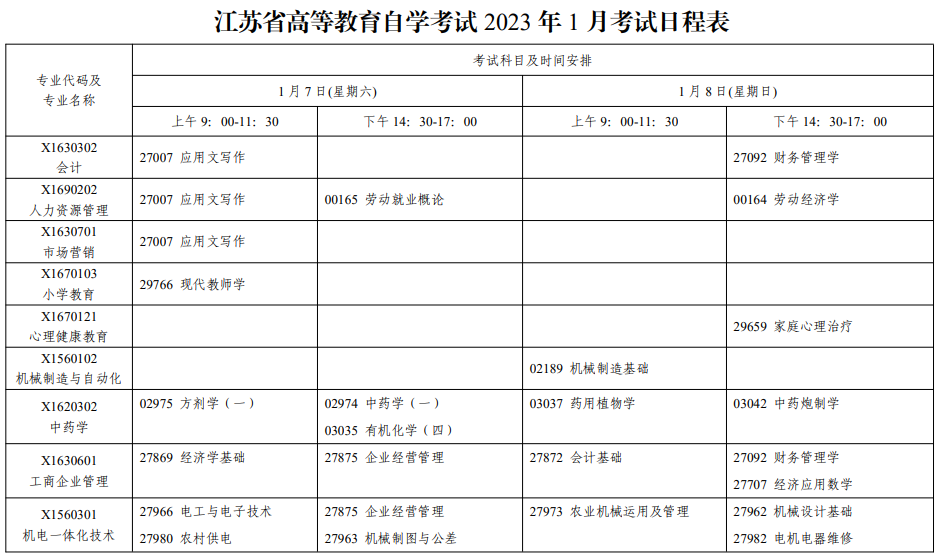 江苏泰州2023年1月自考时间：2023年1月7日-8日