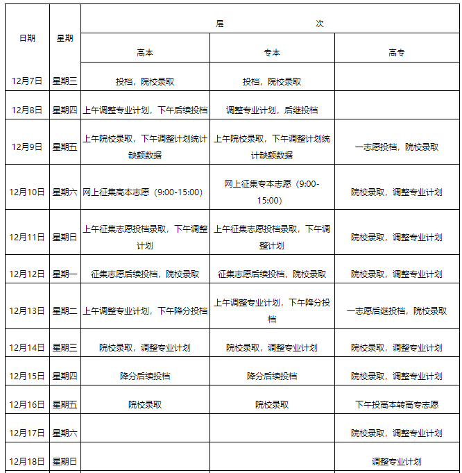 2022年江西成人高考录取时间为12月7-27日 附录取查询入口