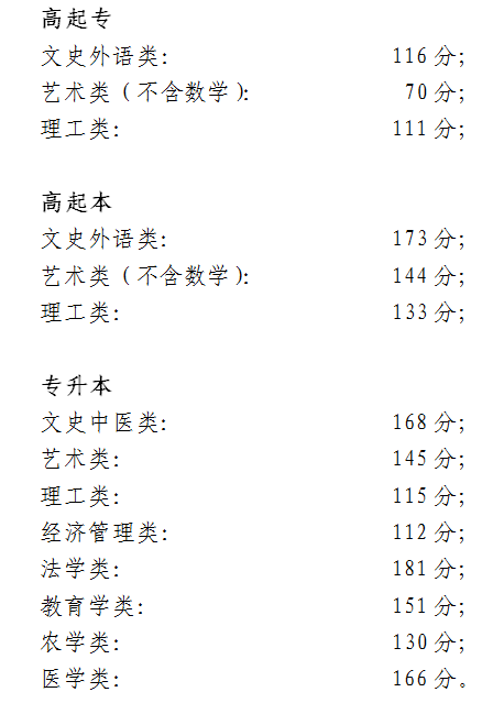 2018年北京成人高考录取分数线（已公布）