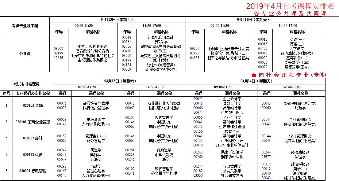 西藏2019年4月自考时间：4月13日-14日