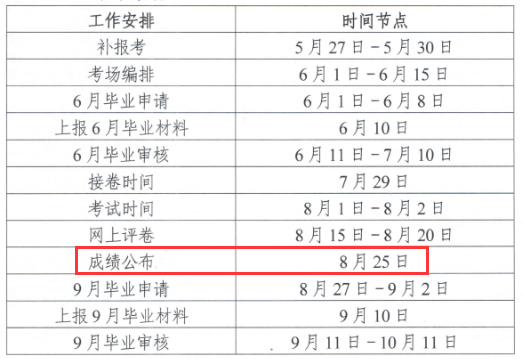 2020年8月湖南长沙自考成绩查询时间：8月25日