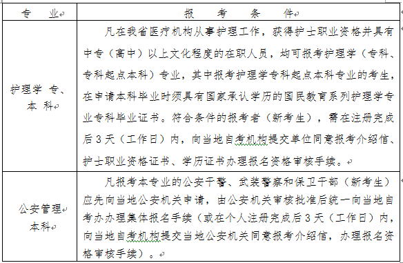 浙江嘉兴2022年4月自考报名时间及条件（2022年1月10日至14日）