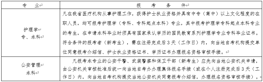 2023年4月浙江宁波自考报名时间及入口（1月9日至13日）