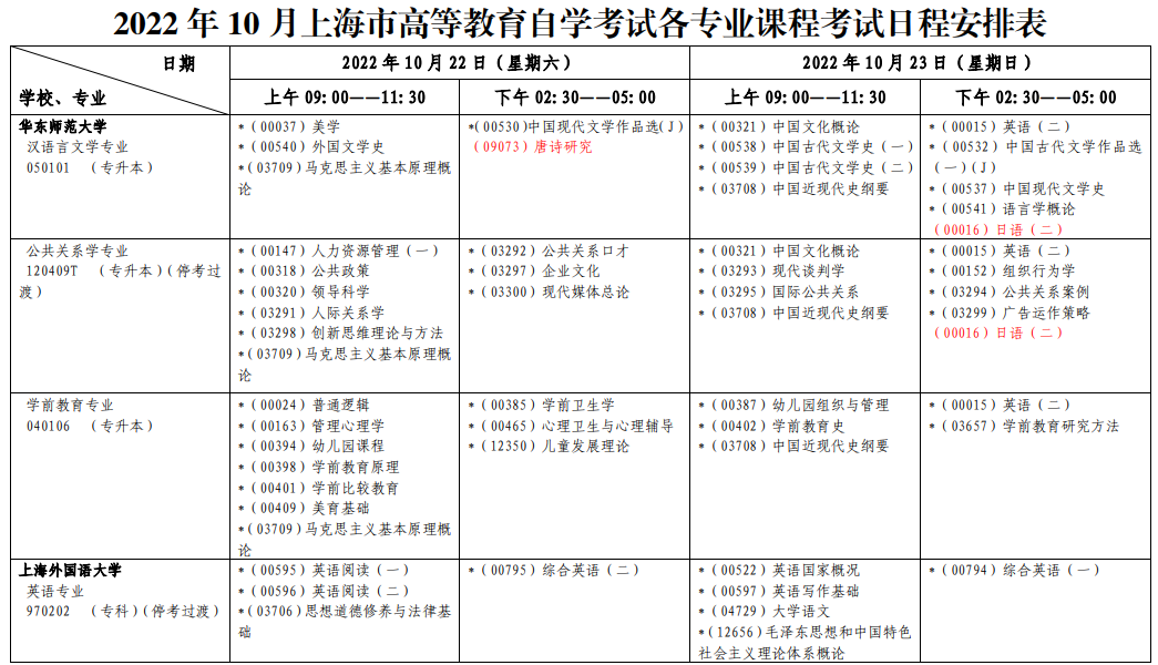 2022年下半年上海卢湾自考时间：10月22日至25日；29日至30日