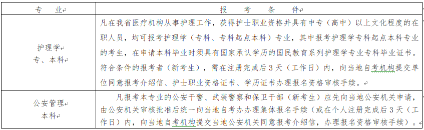 2022年10月浙江宁波自考报名时间：7月11日至16日