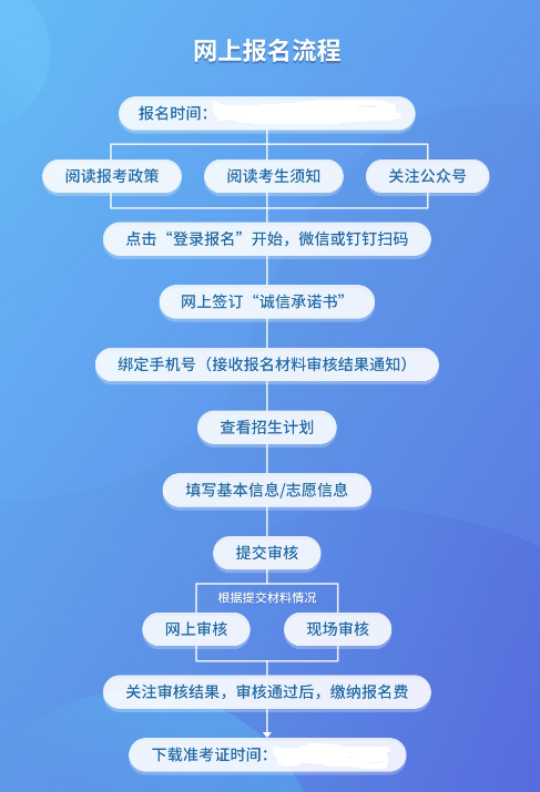 2021年浙江宁波成人高考报名时间：9月9日至9月17日