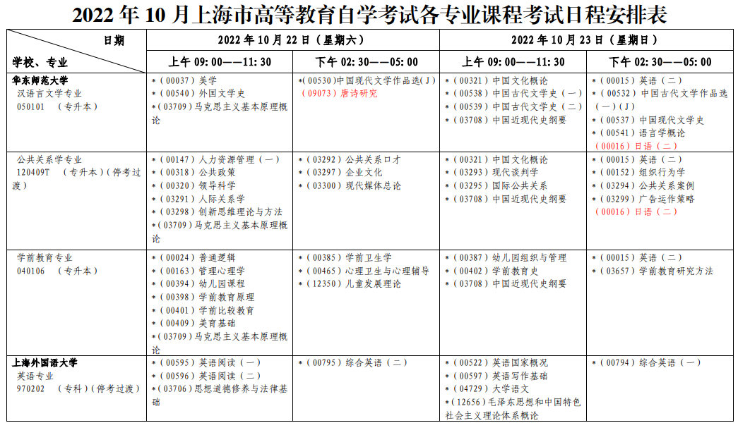 2022年下半年上海金山自考时间：10月22日至25日；29日至30日