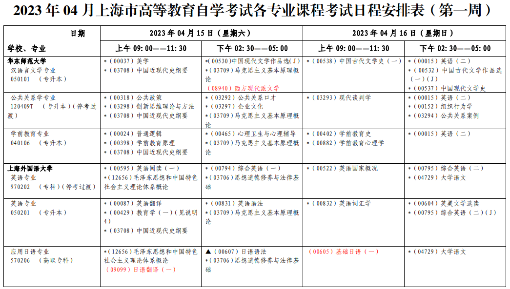 2023年4月上海崇明自考时间公布 安排在4月15日-16日、4月22日举行