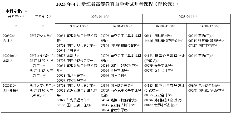 浙江台州自考时间2023年4月具体时间：4月15日至16日