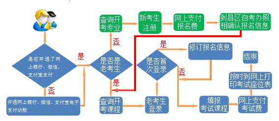 甘肃临夏2022年10月自考报名时间及入口（9月3日至9月9日）