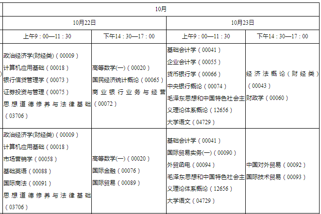 陕西商洛2022年10月自考时间安排（10月22日至23日）