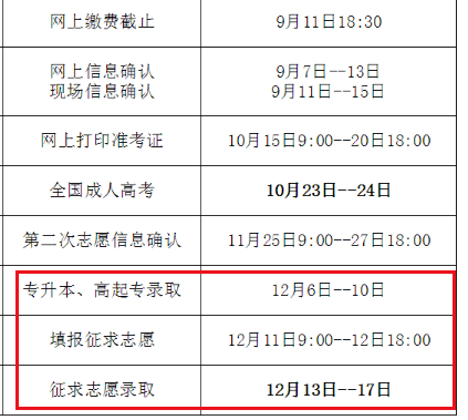 2021年福建南平成人高考网上录取时间（12月6日-12月17日）