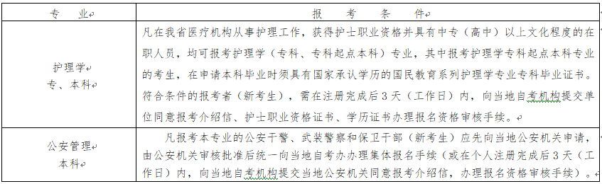 2022年10月浙江杭州自考报名时间：7月11日至16日