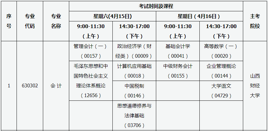 山西忻州2023年4月自考时间安排：4月15日-16日