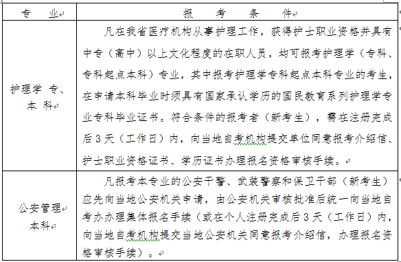 浙江温州2022年4月自考报名时间及条件（2022年1月10日至14日）