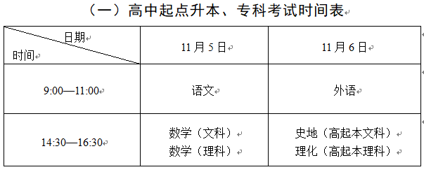 江苏成人高考时间2022年具体时间：11月5日至6日