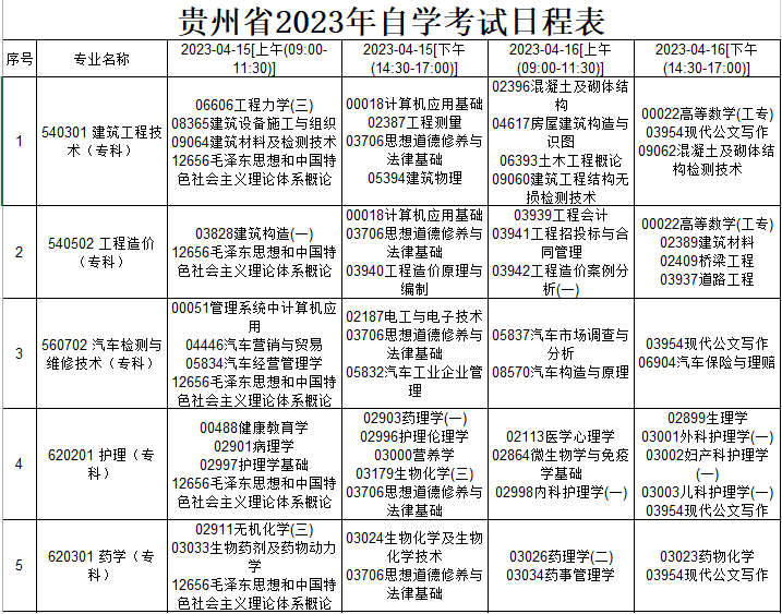 2023年4月贵州六盘水自考时间是4月15号至16号