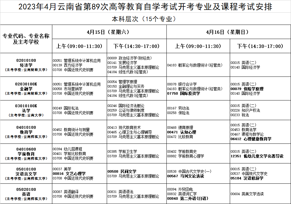 云南怒江2023年4月自考时间安排（4月15日-16日）