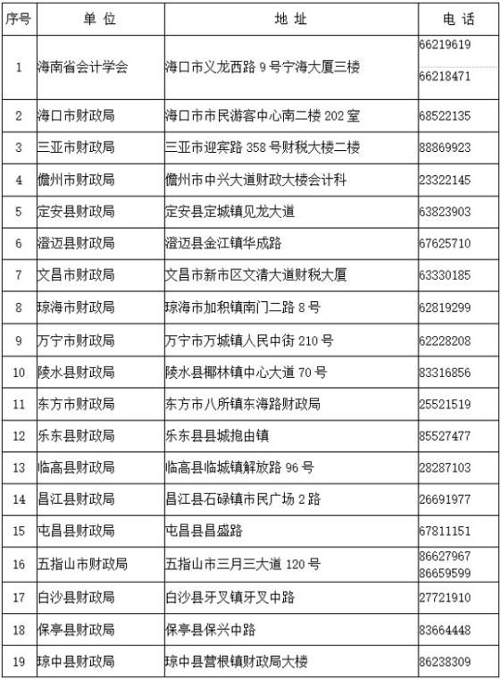 2022海南省初级会计证书领取地点汇总