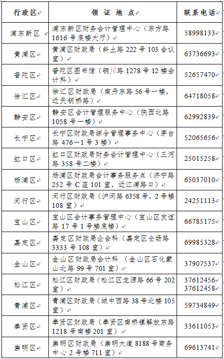 2022上海初级会计职称证书领取时间及地点安排