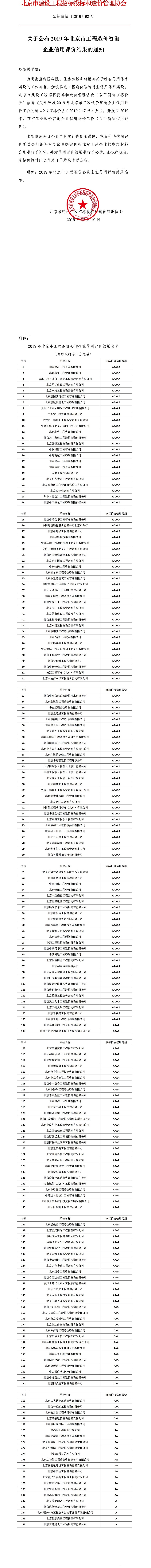 关于公布2019年北京市工程造价咨询企业信用评价结果的通知