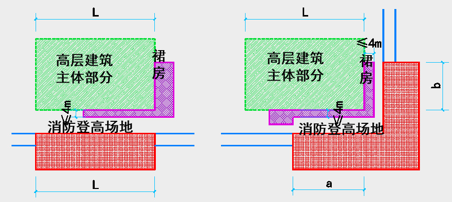 建筑设计攻略之消防救援场地设计