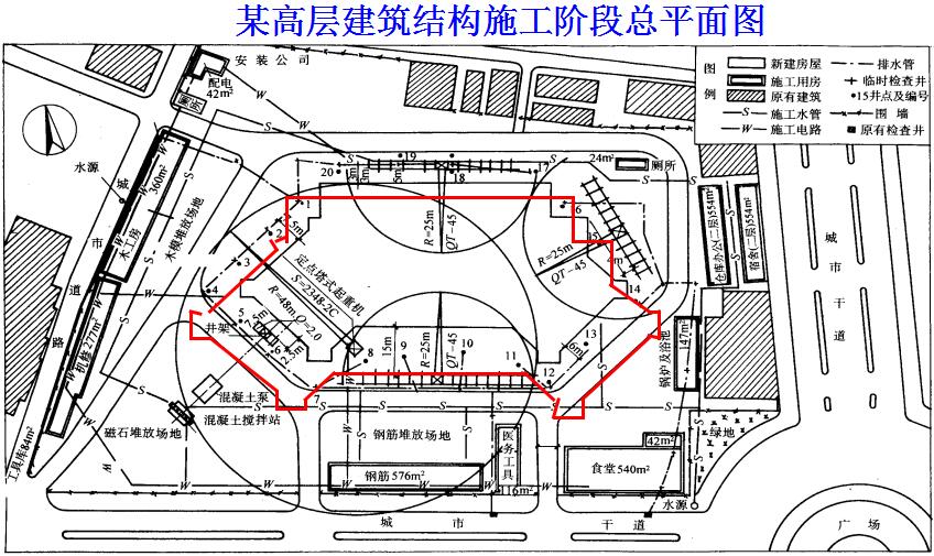 施工现场布置图设计九大要点