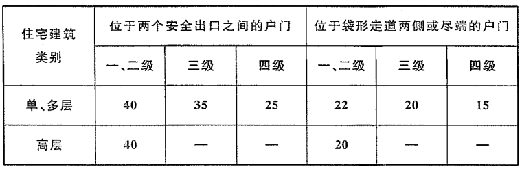 建筑设计攻略之住宅疏散设计的五大要点