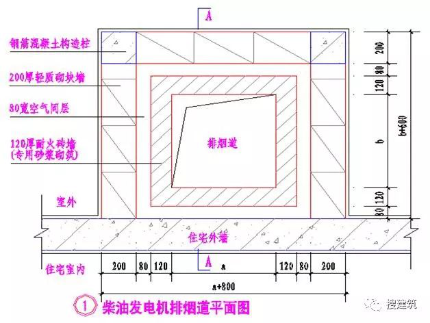 终于知道为什么万科的建筑施工图质量这么高了！