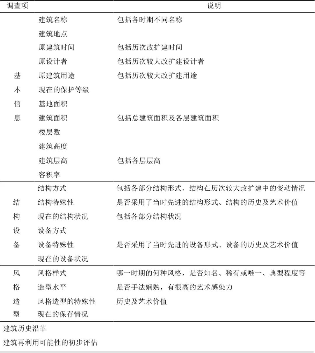 如何将旧工业建筑改造成酒店？给你一份完美攻略！