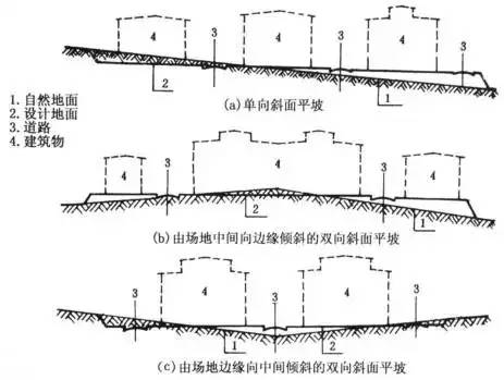 场地竖向设计攻略大全