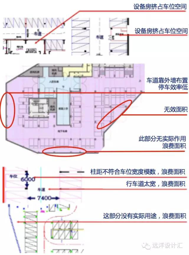 地下车库设计，怎么控制面积和成本？