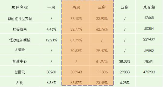 建筑设计前期项目定位策划，如何把控？