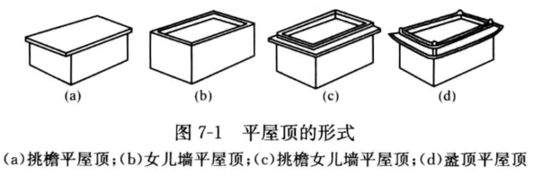 房屋屋顶怎么画？