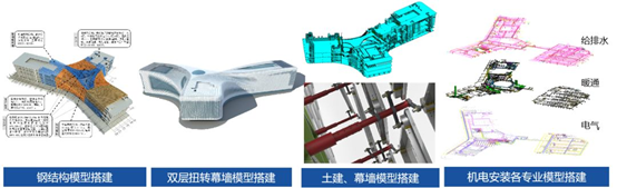 河南省科技馆新馆智慧工地——BIM技术应用