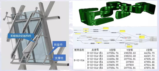 河南省科技馆新馆智慧工地——幕墙创新技术