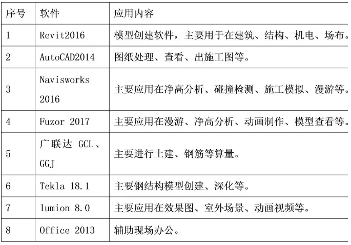 装配式与BIM的完美融合——新乡守拙园BIM应用方案