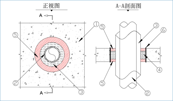 管道(穿墙或楼板)与套管之间缝隙防火封堵工艺要点