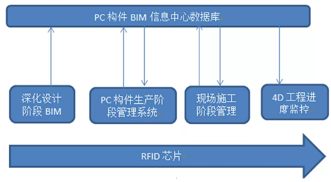 装配式施工成本控制与BIM技术相结合