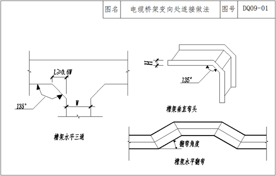 机电工程电缆桥架变向处连接，九大工艺要点须知