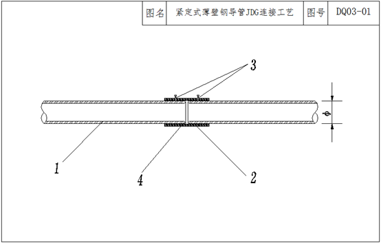 机电工程中，JDG连接施工工艺六大要点