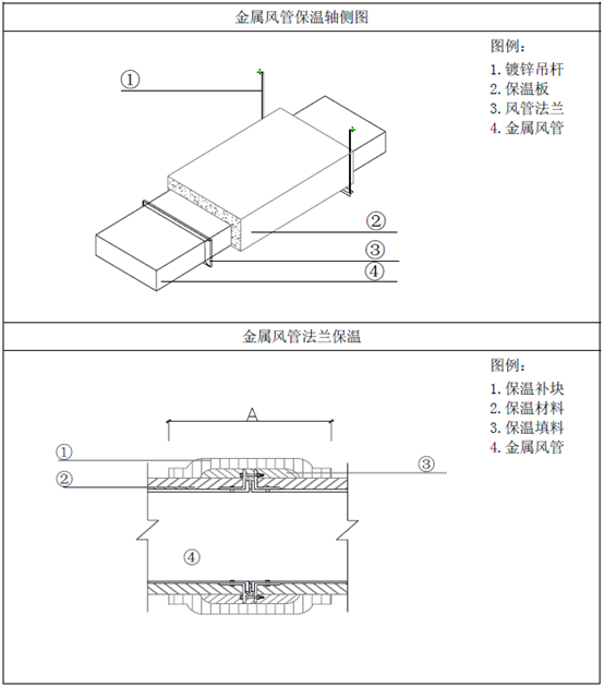 机电工程的风管保温施工工艺